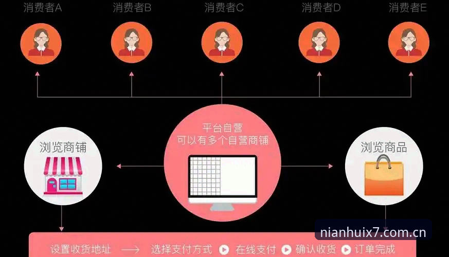 金年汇网址攻略 资深用户分享金年汇网址攻略:金年会体育入口到JNNH平台的走心体验
